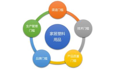 家用塑料制品行业竞争格局与品牌管理策略分析