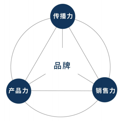 东方麦田 工业设计创新服务，实现品牌价值倍增的品牌管理之道