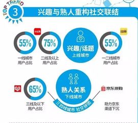 尼尔森新零售数据凸显品牌农产品2019年三大发展趋势