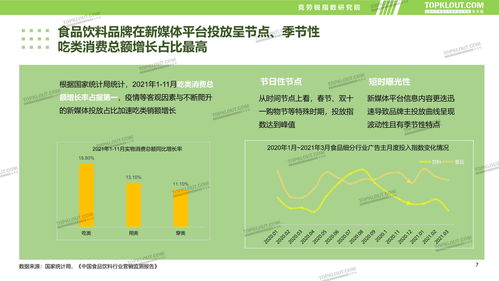 食品饮料品牌新媒体内容营销报告 克劳锐视角下的品牌管理策略